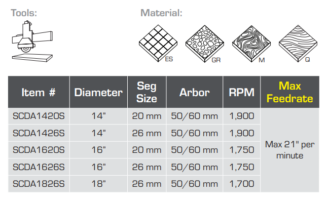 Cyclone S Silent Core