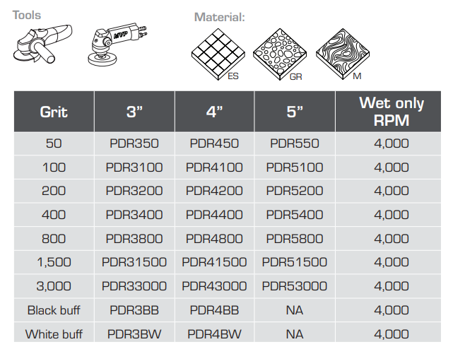 Cyclone Wet Polishing System R-Series