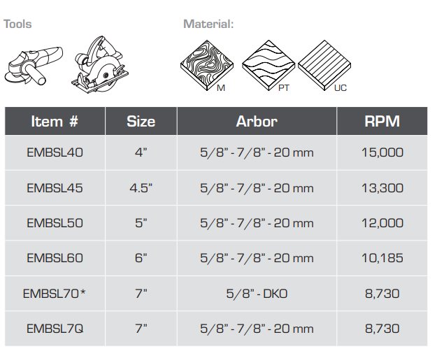 Super Cyclone Electroplated Blade