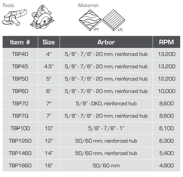 Cyclone Porcelain Turbo Blade