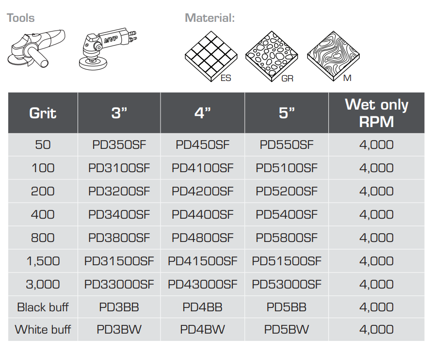 Cyclone Wet Polishing System Superflex Series