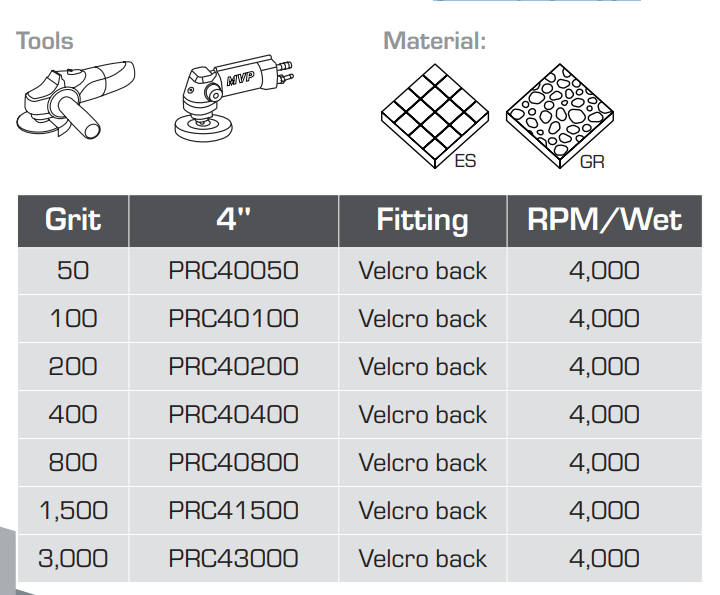 Typhoon Clover Polishing System