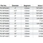 ZENESIS™ CONTINUOUS RIM
