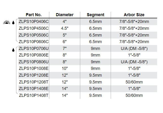 ZENESIS™ CONTINUOUS RIM