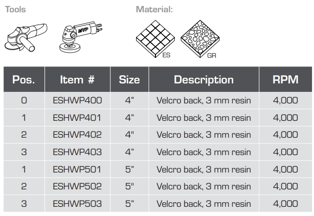 Hurricane ES White 3 Step Polishing System