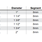 ZENESIS™ Z‐CORE BIT