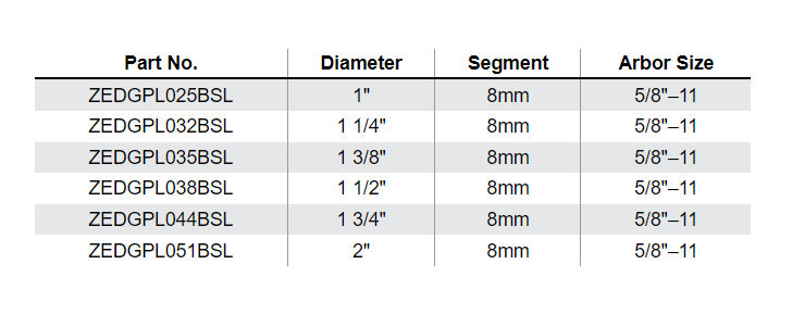 ZENESIS™ Z‐CORE BIT