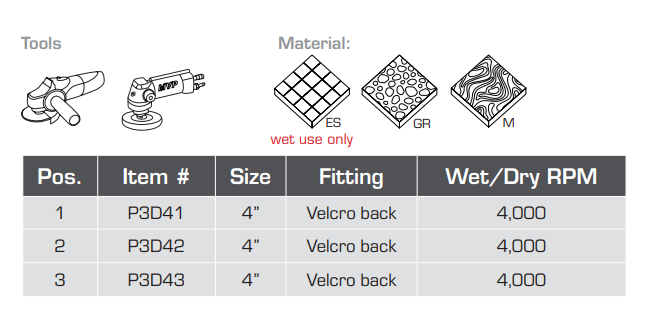 Trifecto Polishing System