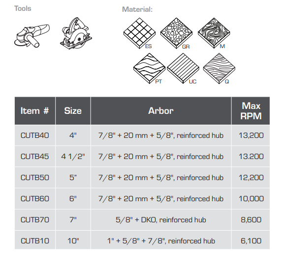 Cyclone Ultra Mesh Turbo Blade